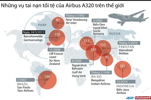 [Infographics] Những vụ tai nạn tồi tệ của Airbus A320 trên thế giới