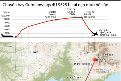 [Infographics] Chuyến bay Germanwings 4U 9525 gặp nạn như thế nào?