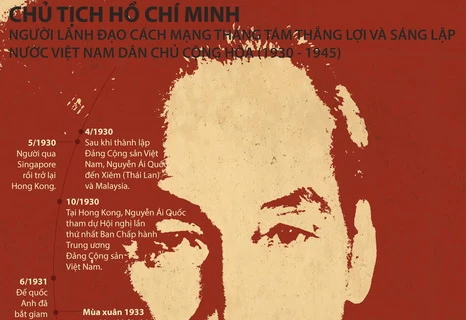 [Infographics] Quá trình Bác Hồ sáng lập Việt Nam Dân chủ Cộng hòa