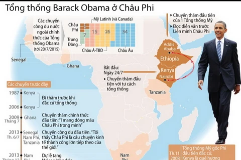 [Infographics] Ông Obama sẽ có chuyến thăm lịch sử về quê cha Kenya