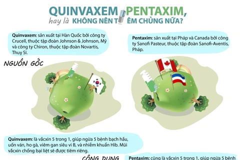 [Infographics] Nên tiêm cho trẻ Quinvaxem hay Pentaxim?