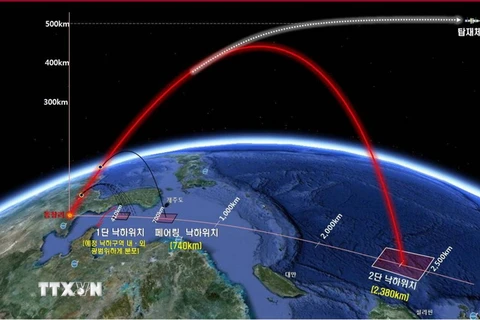 Hình ảnh đồ họa mô phỏng đường đi của tên lửa Triều Tiên do Bộ Quốc phòng Hàn Quốc công bố ngày 9/2. (Nguồn: Yonhap/TTXVN)