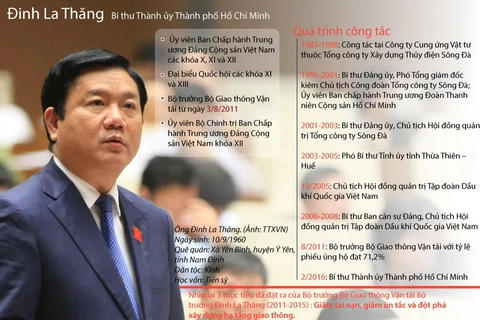 [Infographics] Nhìn lại 3 mục tiêu của ông Đinh La Thăng về giao thông