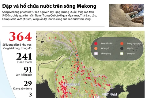 [Infographics] Đập và hồ chứa nước trên sông Mekong