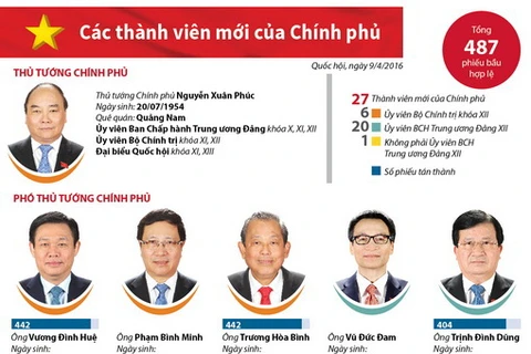 [Infographics] Thông tin về các thành viên mới của chính phủ
