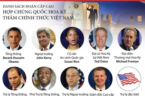 [Infographics] Tổng thống Obama đi cùng ai đến Việt Nam?
