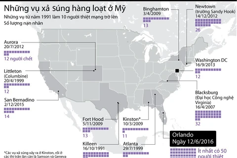 [Infographics] Điểm lại những vụ xả súng hàng loạt ở nước Mỹ