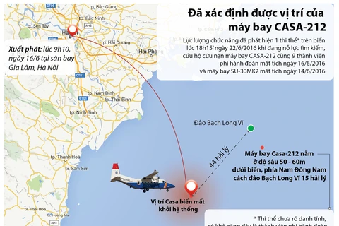 [Infographics] Vị trí của máy bay gặp nạn CASA-212