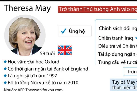 [Infographics] Chân dung tân nữ Thủ tướng Anh Theresa May