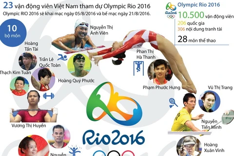 [Infographics] Điểm mặt các vận động viên Việt Nam dự Olympic Rio 2016