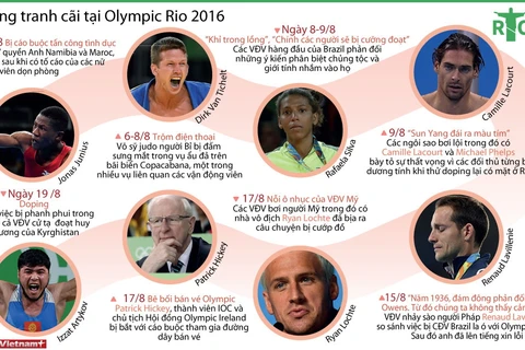 [Infographics] Vụ Lochte nói dối nổi cộm những bê bối ở Olympic Rio