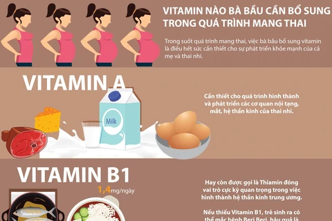 [Infographics] Bà bầu cần bổ sung những loại vitamin nào?
