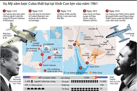 [Infographics] Vụ Mỹ xâm lược Cuba thất bại tại Vịnh Con Lợn năm 1961