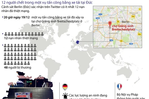 [Infographics] Cảnh sát Đức xác nhận số người chết trong vụ đâm xe tải
