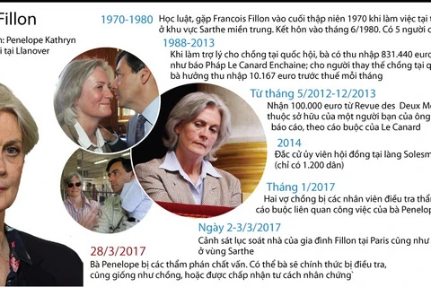 Người phụ nữ khiến ứng viên Tổng thống Francois Fillon dính bê bối