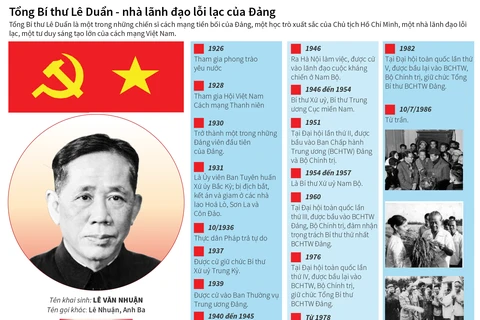 [Infographics] Tổng Bí thư Lê Duẩn - nhà lãnh đạo lỗi lạc của Đảng