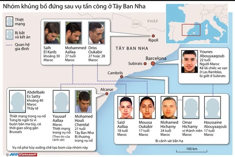 [Infographics] Nhóm khủng bố đứng sau vụ tấn công ở Tây Ban Nha