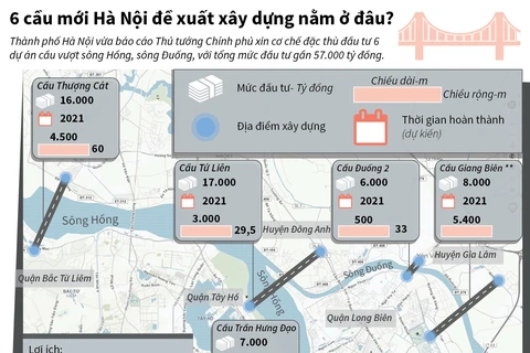 [Infographics] 6 cầu mới Hà Nội đề xuất xây dựng nằm ở đâu?