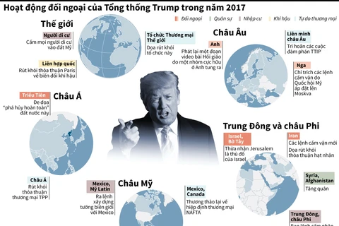 [Infographics] Hoạt động đối ngoại của Tổng thống Trump trong năm 2017