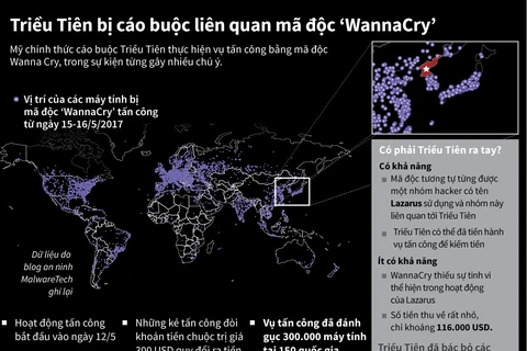 [Infographics] Triều Tiên bị cáo buộc liên quan đến mã độc WannaCry 