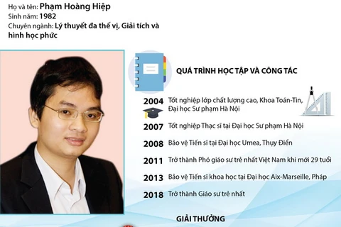 [Infographics] Chân dung vị giáo sư trẻ nhất Việt Nam