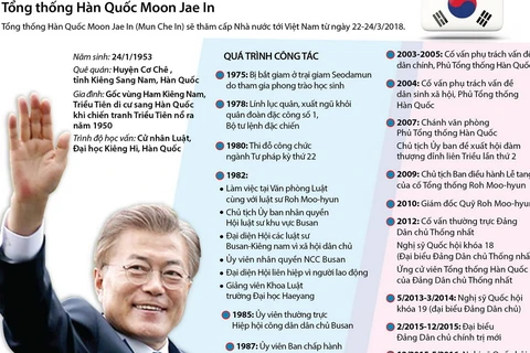 [Infographics] Tìm hiểu về Tổng thống Hàn Quốc Moon Jae In