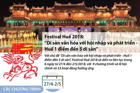[Infographics] Các hoạt động chính tại Festival Huế 2018
