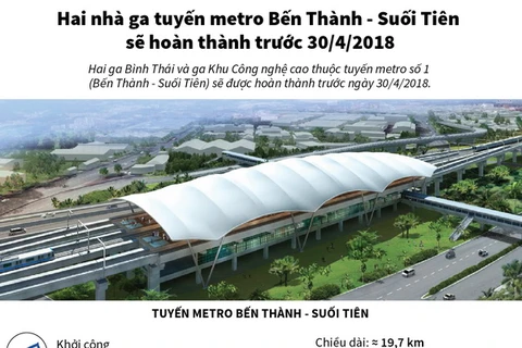 [Infographics] Hai ga metro Bến Thành-Suối Tiên hoàn thành trước 30/4