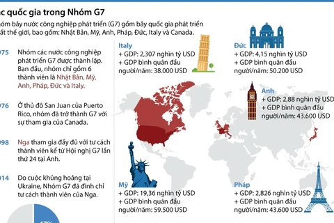 [Infographics] Tìm hiểu về các quốc gia trong nhóm G7
