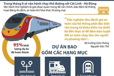 [Infographics] Sắp chạy thử đường sắt đô thị Cát Linh-Hà Đông