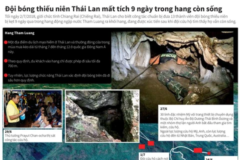 [Infographics] Đội bóng Thái Lan còn sống sau 9 ngày ở trong hang