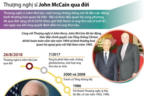 [Infographics] Những dấu mốc đáng nhớ trong cuộc đời ông John McCain