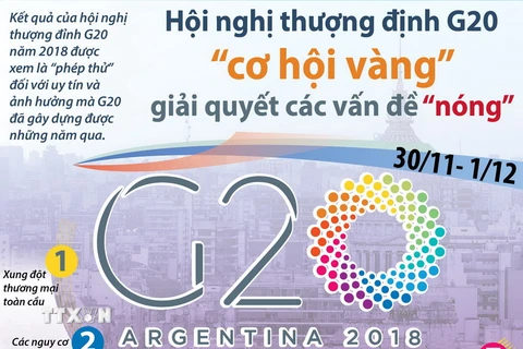 [Infographics] Hội nghị G20 - “cơ hội vàng” giải quyết các vấn đề nóng