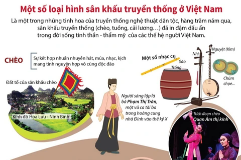 [Infographics] Một số loại hình sân khấu truyền thống ở Việt Nam