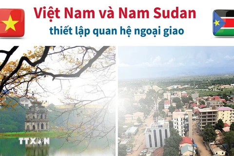 [Infographics] Việt Nam và Nam Sudan thiết lập quan hệ ngoại giao