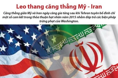 [Infographics] Iran đáp trả trừng phạt của Mỹ, căng thẳng leo thang