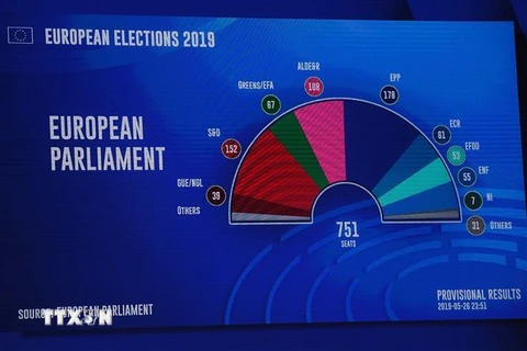 Công bố kết quả sơ bộ bầu cử Nghị viện châu Âu tại Brussels, Bỉ tối 26/5/2019. (Nguồn: AFP/TTXVN) 
