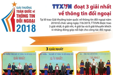 [Infographics] TTXVN đoạt 3 giải nhất về thông tin đối ngoại