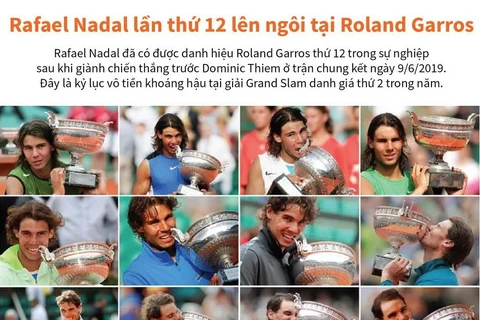 [Infographics] Rafael Nadal lần thứ 12 lên ngôi tại Roland Garros