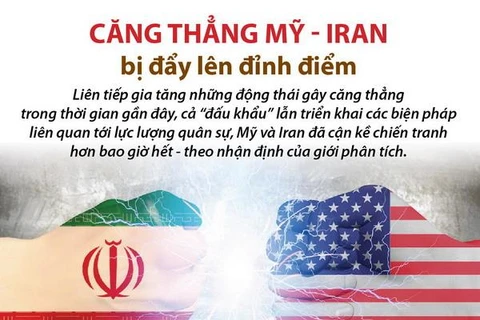 [Infographics] Căng thẳng Mỹ-Iran bị đẩy lên đỉnh điểm