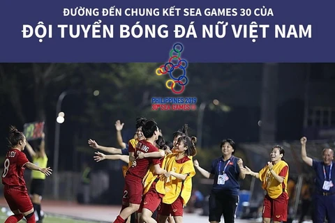 Đường đến chung kết SEA Games 30 của đội tuyển bóng đá nữ Việt Nam