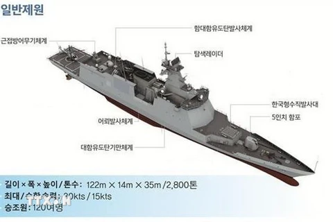 Khinh hạm mới mang tên FGG-II Seoul của Hải quân Hàn Quốc. (Nguồn: Yonhap/TTXVN) 