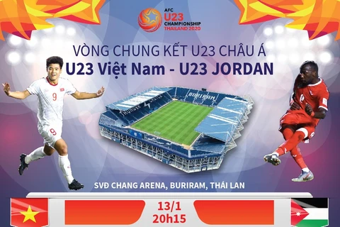 [Infographics] U23 Việt Nam quyết tâm giành điểm trước U23 Jordan