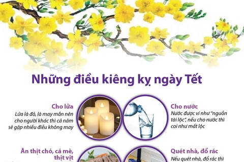 [Infographics] Tìm hiểu những điều cần kiêng kỵ ngày Tết