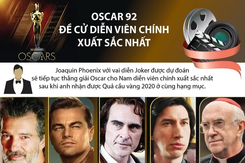 [Infographics] Đề cử diễn viên xuất sắc nhất Giải Oscar lần thứ 92