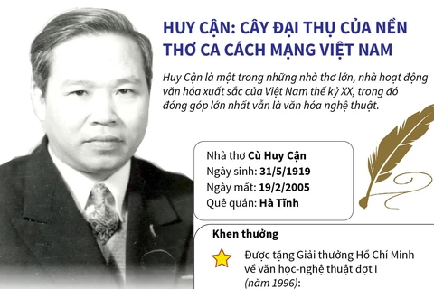 [Infographics] Huy Cận - cây đại thụ của nền thơ ca cách mạng Việt Nam