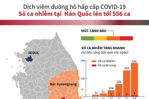 [Infographics] Thông tin mới nhất về dịch bệnh COVID-19 tại Hàn Quốc