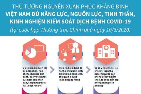 [Infographics] Thủ tướng: Việt Nam đủ năng lực kiểm soát COVID-19