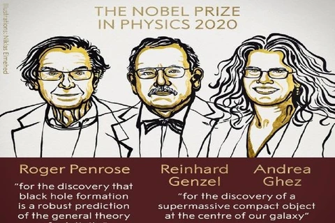 Ba nhà khoa học giành giải Nobel Vật lý năm 2020. (Nguồn: timesnownews.com) 