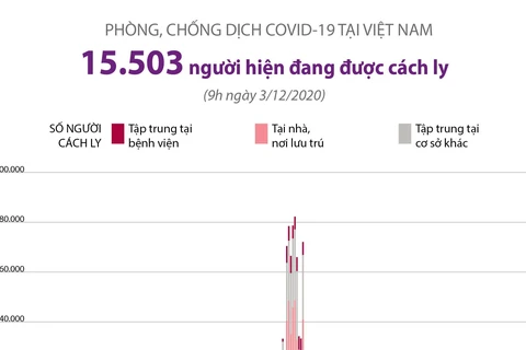[Infographics] 15.503 người đang được cách ly để chống dịch COVID-19